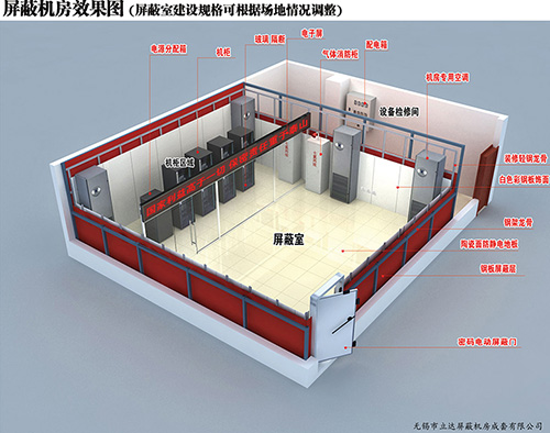 電磁屏蔽室的使用優(yōu)勢體現(xiàn)在哪些方面？